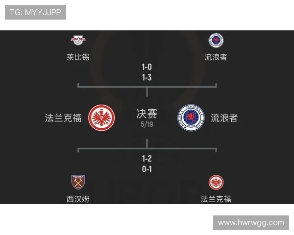 英超联赛各支球队商业赞助情况汇总