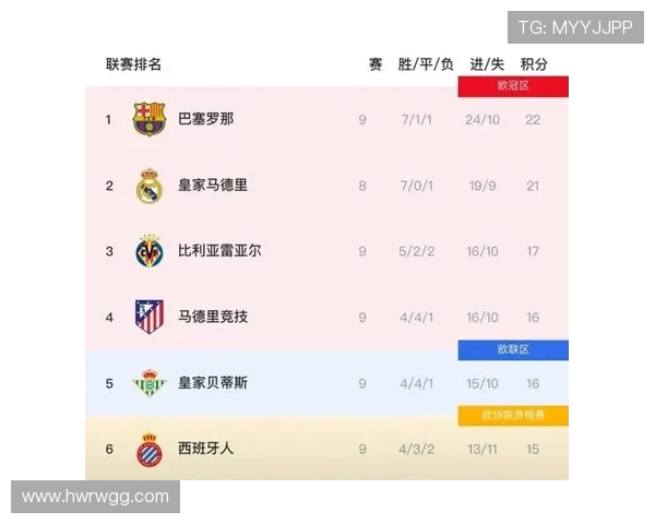 西甲联赛的整体竞争优势及市场吸引力解析