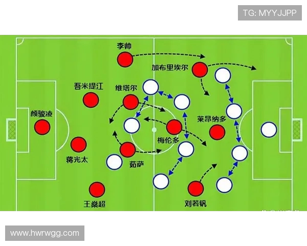 足球比赛中的空中对抗与站位优化