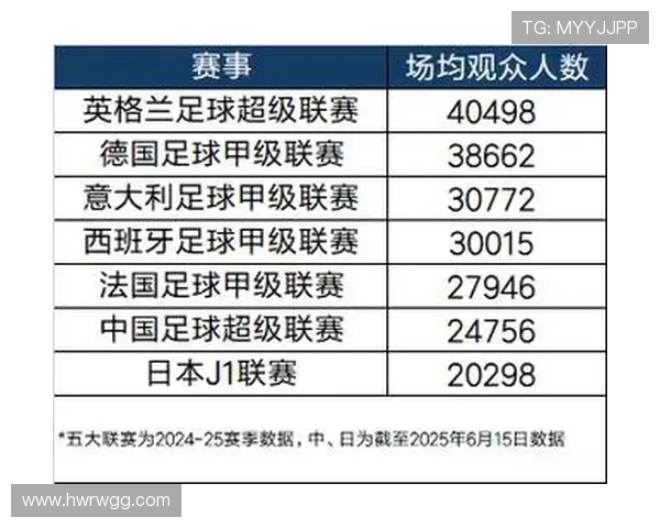 足球赛事中的市场开发与观众增长
