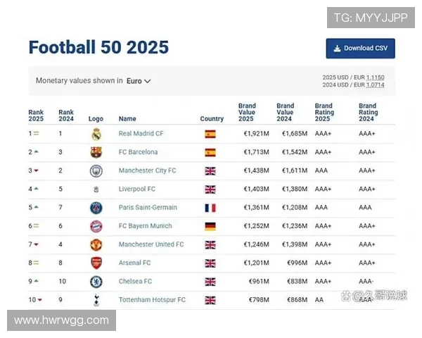 足球赛事的商业赞助模式与品牌价值评估