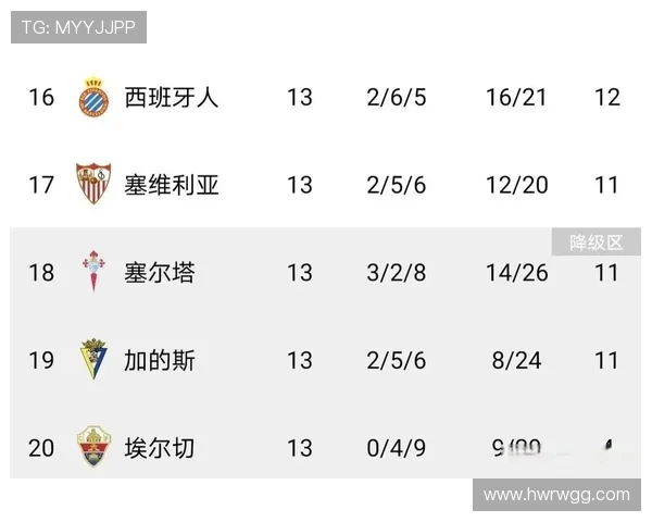 2019西甲联赛赛程：2019赛季西甲联赛完整赛程