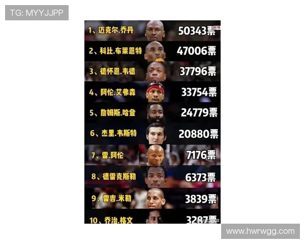 NBA最年轻球员排行榜:谁是联盟未来之星 NBA最年轻球员排行榜:谁是联盟未来之星