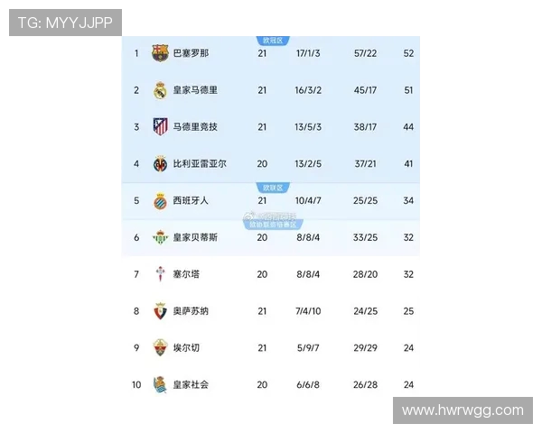 西甲联赛21轮赛程全览及球队排名走势 西甲联赛21轮赛程全览及球队排名走势