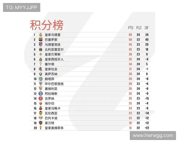 西甲联赛积分数据:西甲联赛各赛季的积分榜及球队表现分析 西甲联赛积分数据:西甲联赛各赛季的积分榜及球队表现分析